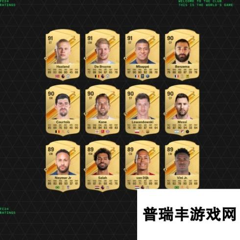 《EA SPORTS FC 24》部分球员评分揭晓：姆巴佩和哈兰德并列第一