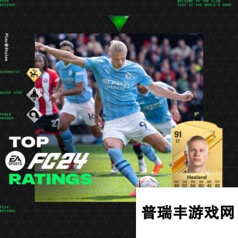 《EA SPORTS FC 24》部分球员评分揭晓：姆巴佩和哈兰德并列第一