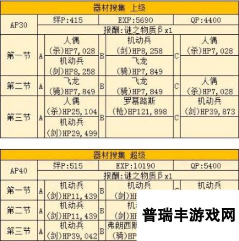 命运冠位指定fgo星战saberwar器材本敌人配置