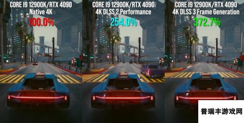 《赛博朋克2077》RTX 4090比3090Ti快2.5倍