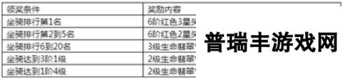 《永恒纪元》7月14日新服新区活动开启