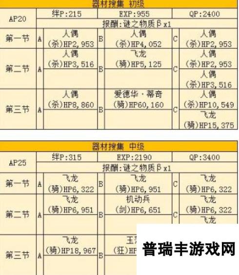 命运冠位指定fgo星战saberwar器材本敌人配置