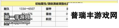 碧蓝航线英吹四艇是哪几个 英吹四艇实战分析