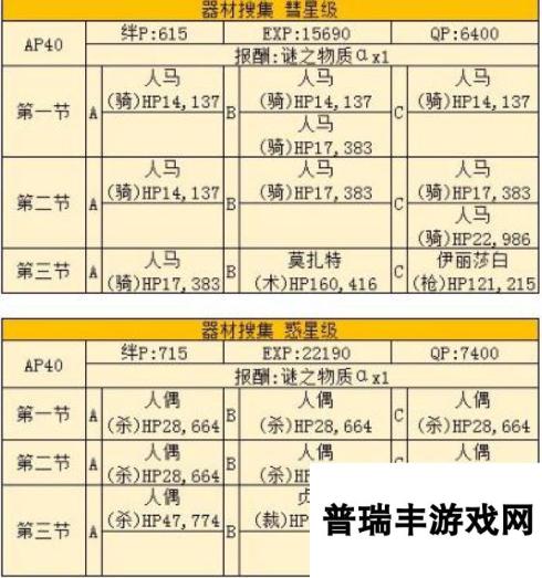 命运冠位指定fgo星战saberwar器材本敌人配置