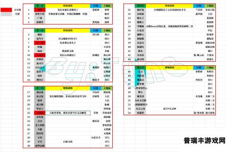 《黑神话：悟空》全怪物精魄获得方法介绍