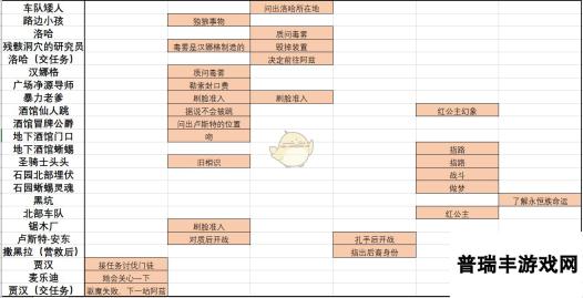 《神界：原罪2》六大起源角色全特殊互动一览