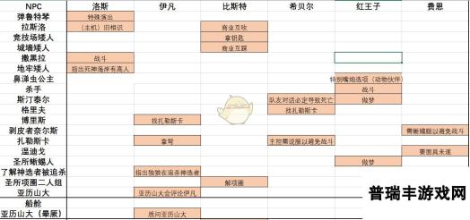 《神界：原罪2》六大起源角色全特殊互动一览