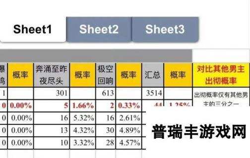 恋与深空卡池遭炎上 秦彻出货率只有其他男主三分之一