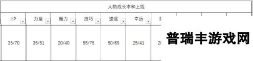 《火焰纹章：风花雪月》贝尔娜提塔人物信息表