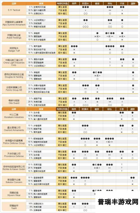 《全境封锁2》物品装备武器百科词条