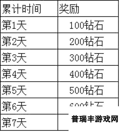 《正妹物语》安卓新服“最佳情人”9月3日10时火爆开启