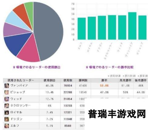 影之诗WLD第三周：吸血鬼愈发强势 死灵复苏