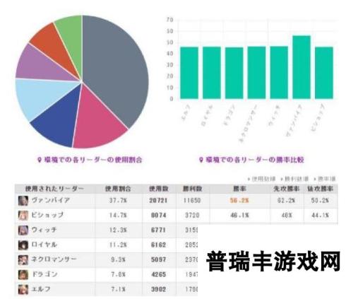 影之诗WLD第三周：吸血鬼愈发强势 死灵复苏