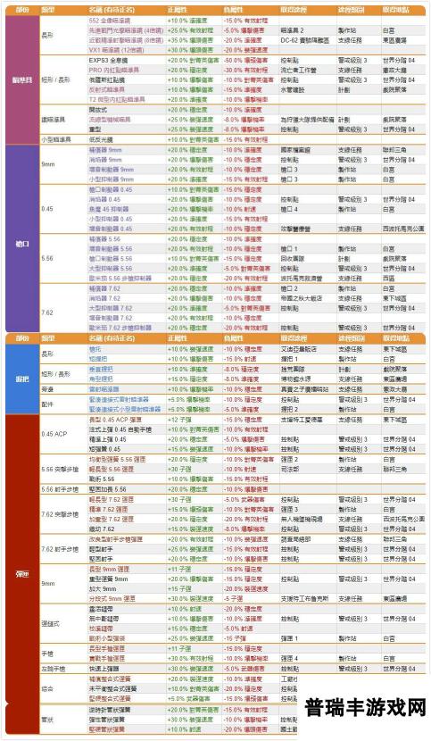 《全境封锁2》物品装备武器百科词条