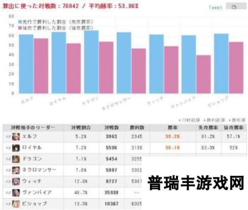 影之诗WLD第三周：吸血鬼愈发强势 死灵复苏