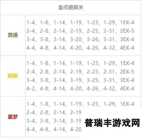 崩坏3外传掉落优化 主线掉落吼姆宝藏