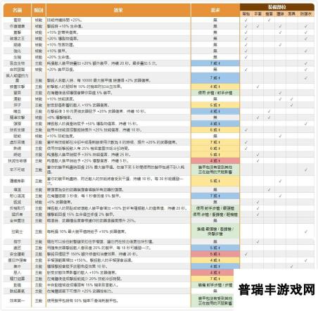 《全境封锁2》物品装备武器百科词条