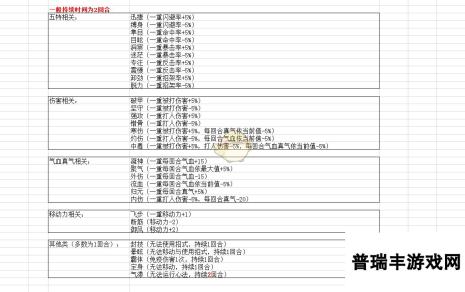 《侠隐阁》全BUFF效果介绍