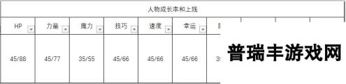 《火焰纹章：风花雪月》主角人物信息表