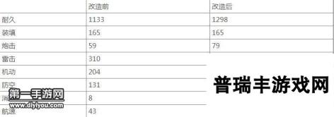 碧蓝航线小天鹅改装备选择 小天鹅主炮设备选择什么