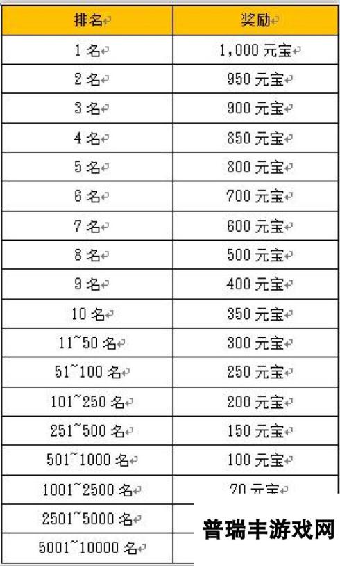 欢乐魏蜀吴竞技场 提高自己的战斗经验