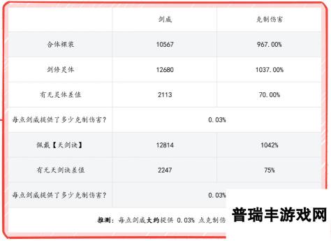 碧海苍云录【分享向】v0.13 小师弟