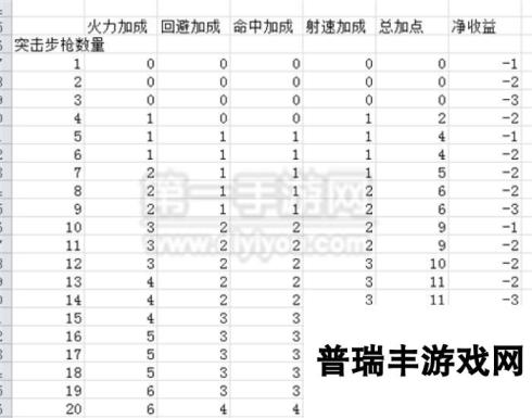 少女前线手游冲锋枪突击步枪测试攻略详解