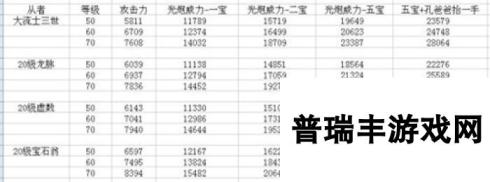 命运冠位指定fgo速刷狗粮本三星光炮英灵推荐 