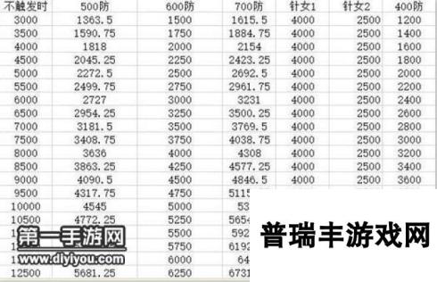 阴阳师新版网切和针女哪个伤害高 伤害收益对比