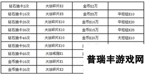 《战术大师》于2月9日10时新服活动开启