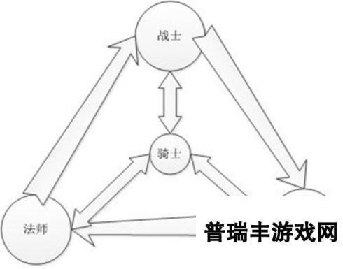 天堂2血盟转职路线分析 转职玩法详细介绍