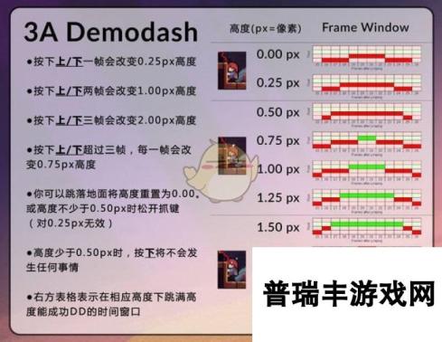 《蔚蓝》速通技巧DemoDash使用心得