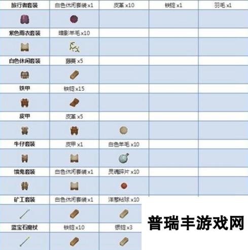 炼金与魔法物品制作表 材料汇总一览