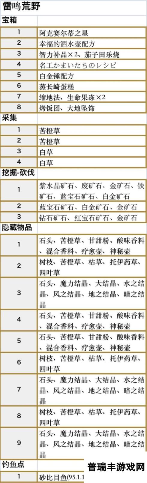 符文工房5雷鸣荒野收集品都有什么