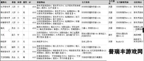 仙境传说RO手游魔物属性卡片大全分析表